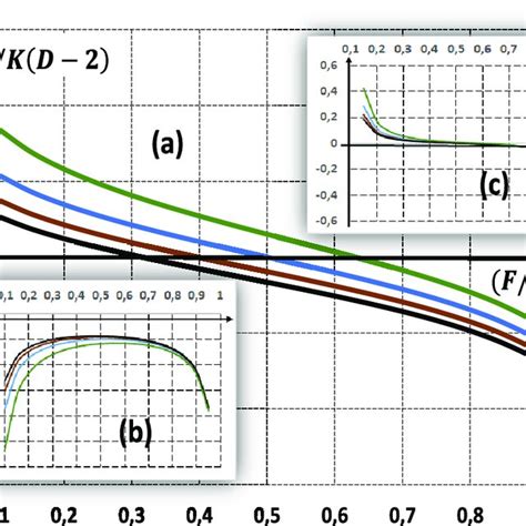 Image result for Convolution Dirac