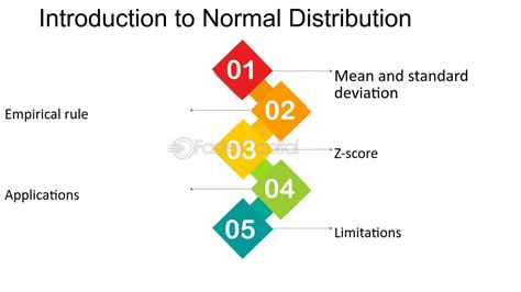 Image result for Introduction O Normal Distribution
