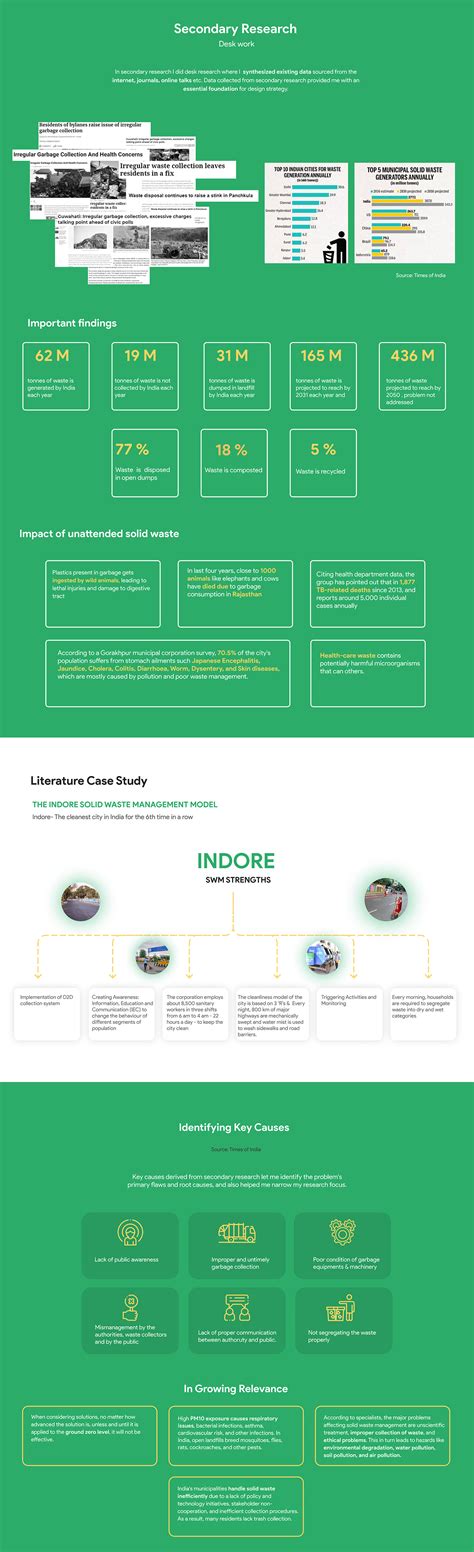 Image result for Garbage Collection Management System