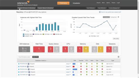 Database Performance Tools に対する画像結果