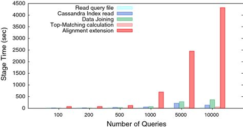 Image result for Query Processing and Augmentation