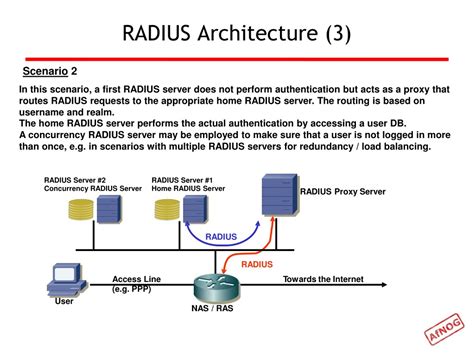 Show User in Free Radius に対する画像結果