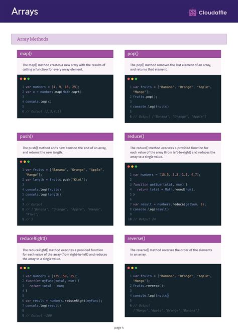 Image result for JavaScript Cheat Sheet