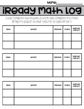 Image result for Iready Math Diagnostic 520