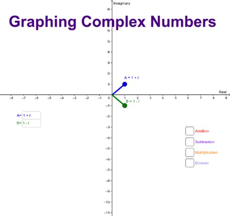 Image result for Graphs of Real Life Complex Numbers