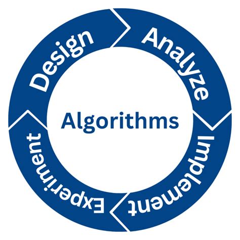 Image result for Algorithm Design and Implementation in C#