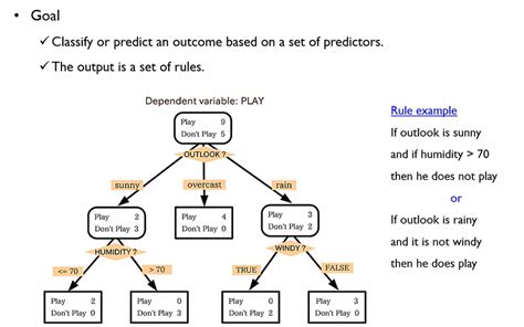 Multivariate Decision Tree に対する画像結果