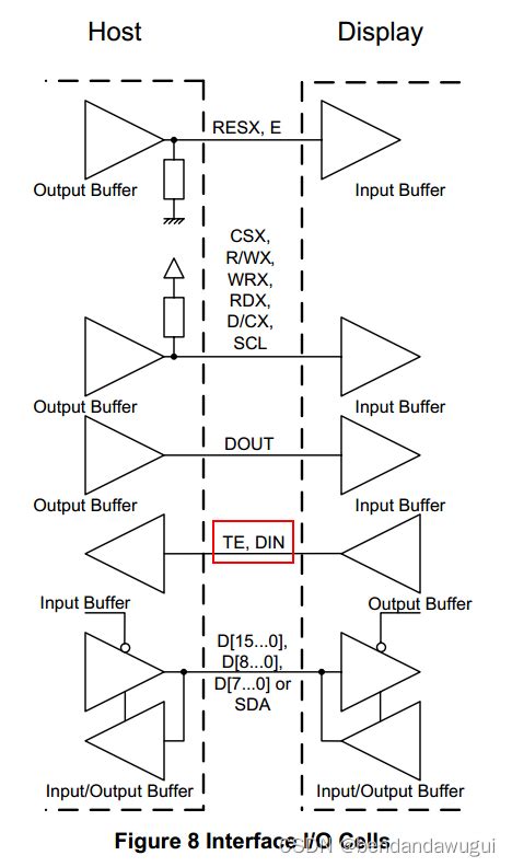 Toradh íomhá ar DBI Type B Parallel Interface