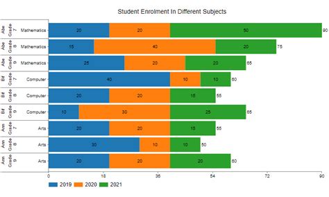 Image result for Hierarchy Data Visualization