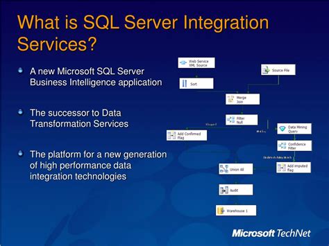Image result for SQL Server Integration Services Network Diagram