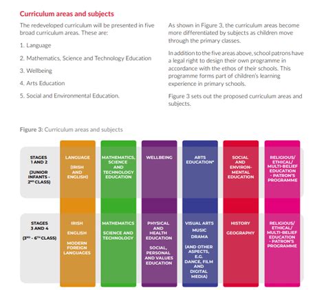 Image result for Scripted Curriculum Examples