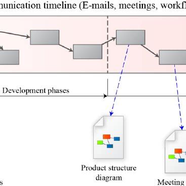 Example of Unversity Module Design에 대한 이미지 결과