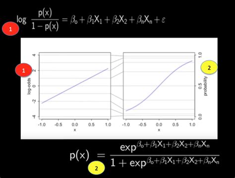 Afbeeldingsresultaten voor Linear Regression Maximum Likelihood