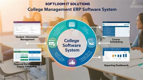 Image result for College ERP Software