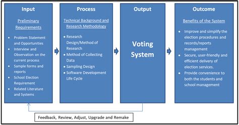 Toradh íomhá ar IPO Model Design