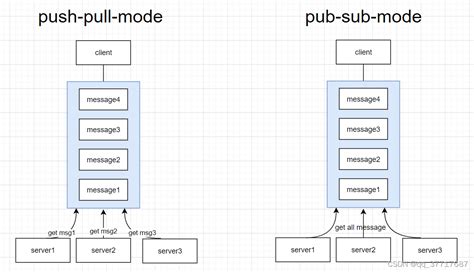 Afbeeldingsresultaten voor ZeroMQ Python Example