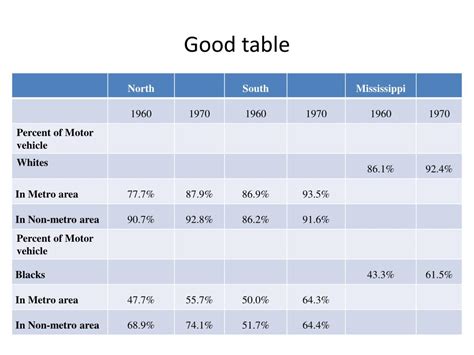 Image result for Good Example of Table
