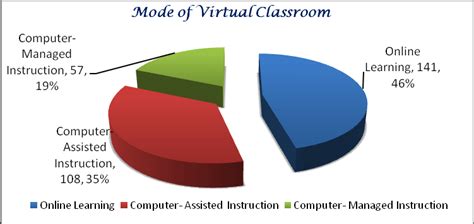 Image result for Virtual Mode Class