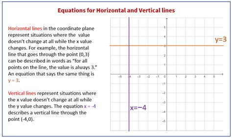 Horizontal Line Equation