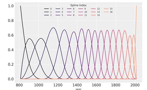 Fractional Spline Python に対する画像結果