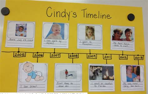 Afbeeldingsresultaten voor First Grade Timeline Project