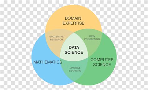 Image result for Clip Art for Data Structures in Computer Science