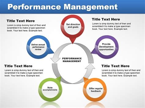 Afbeeldingsresultaten voor Performance Management Process Flow Chart
