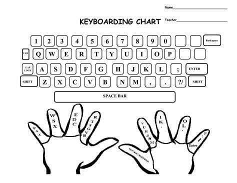 Toradh íomhá ar Touch Typing Keyboard Practice Machine