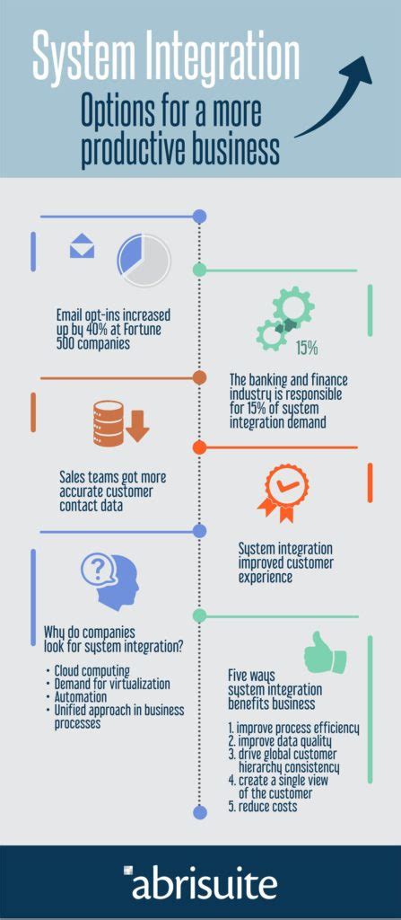 Image result for Program Integration Graphic