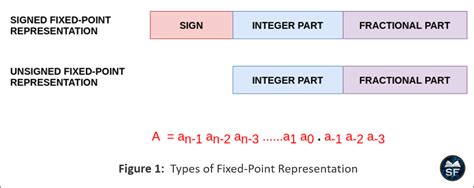 Image result for Fixed Point