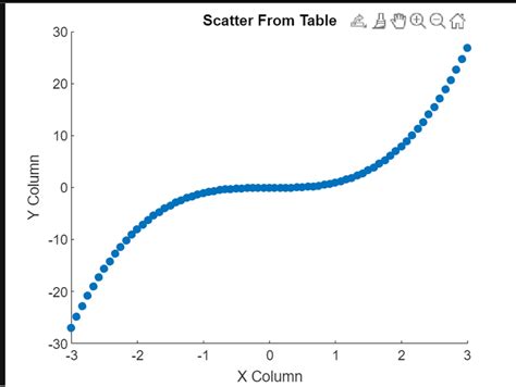 Résultat d’images pour MATLAB Scatter Density Plot for Two Columns
