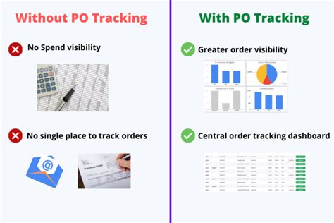 Image result for Purchase Order Time Tracking System