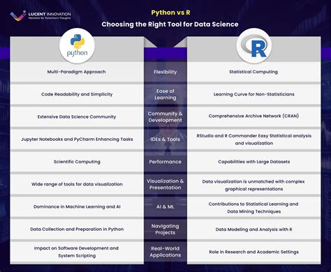 Toradh íomhá ar Important Terms in Python SQL and R