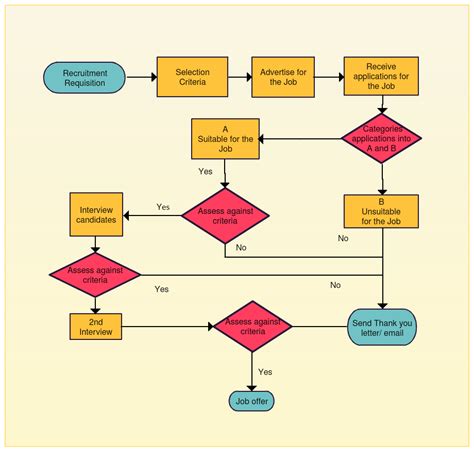 Is There a Problem Flowchart に対する画像結果