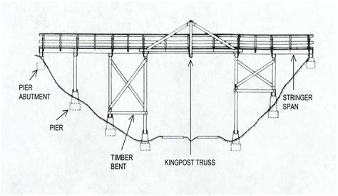 Image result for Truss Bridge Design Triangular