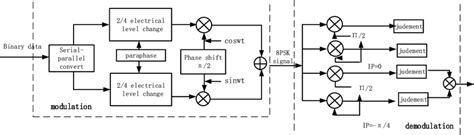 Afbeeldingsresultaten voor PSK Modulation Phase Diagram
