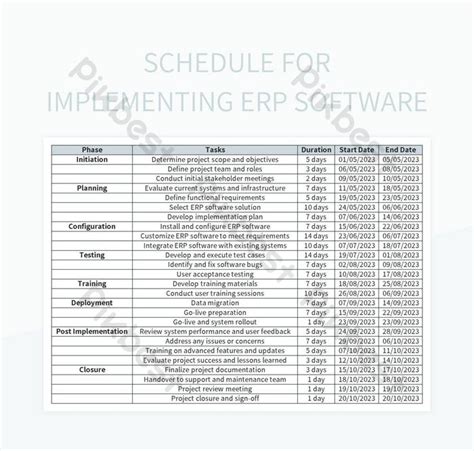 Image result for ERP Program Timeline