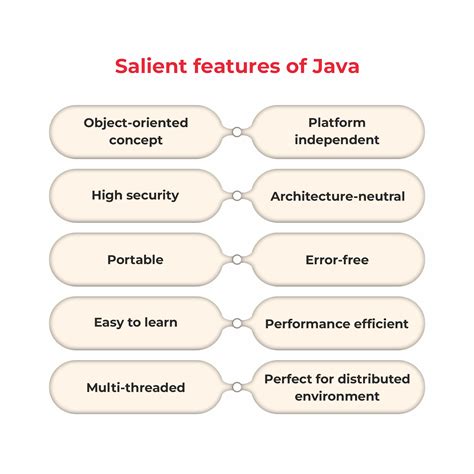 Afbeeldingsresultaten voor Java Course Content