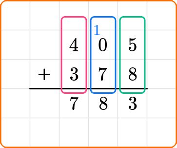 Toradh íomhá ar Algorithm Strategy Addition