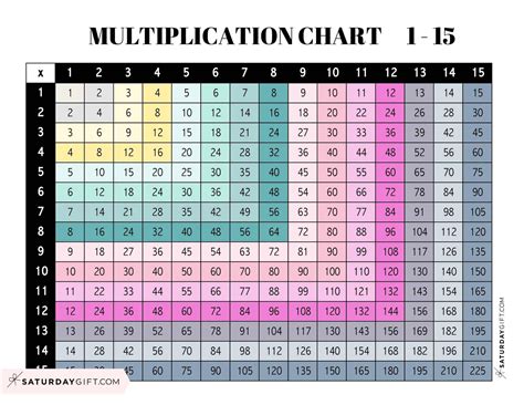 Multiplication Table 1 15 Chart に対する画像結果