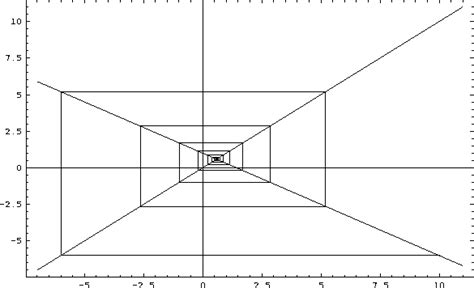 Image result for Linear Distribution Map