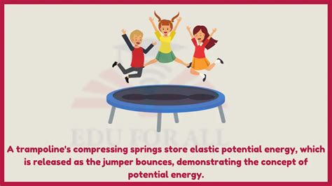 An Example of Potential Energy に対する画像結果