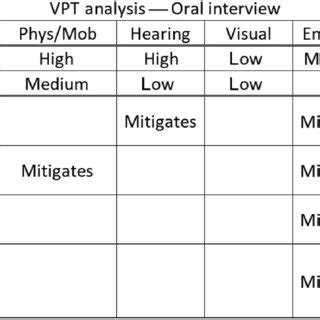Toradh íomhá ar Interview Structures GSCE