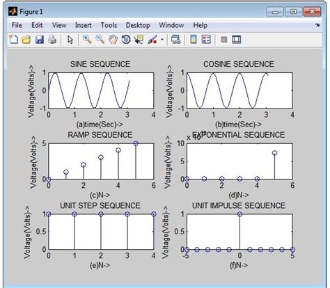 Image result for Unit Ramp Signal in MATLAB