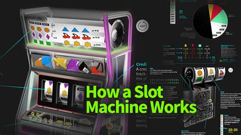 Image result for Slot Machine Program