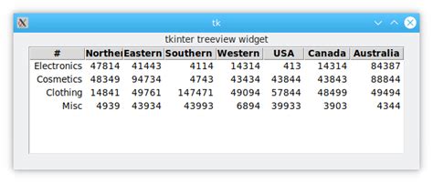 Image result for tkinter table
