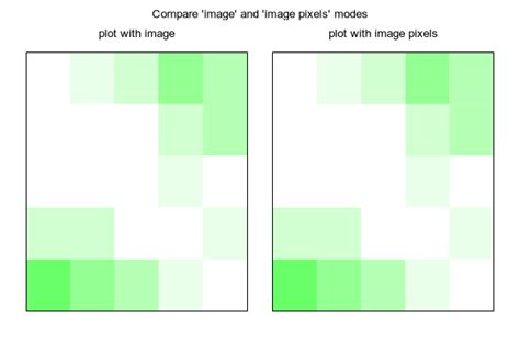 Heat Map Gnuplot に対する画像結果