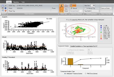 Toradh íomhá ar Manufacturing Process Optimization