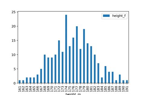 Python Most Frequent Value in Histogram に対する画像結果