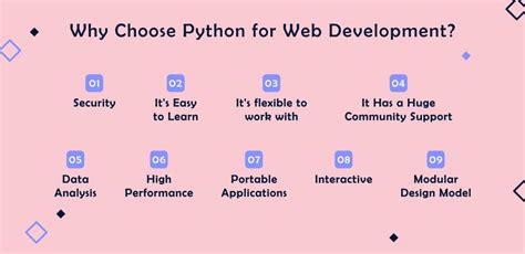 Image result for Building a Web App in Python